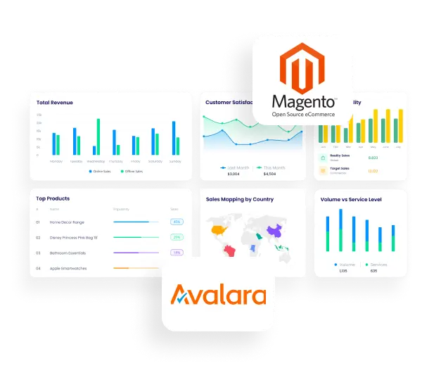 Magento Avalara integration