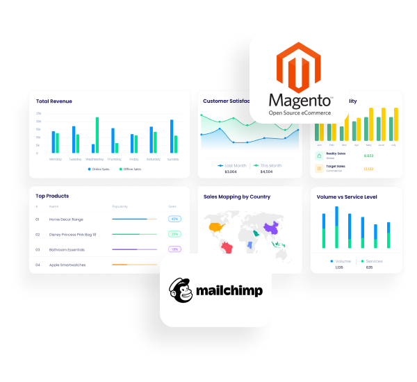 Magento-Mailchimp-integration-page